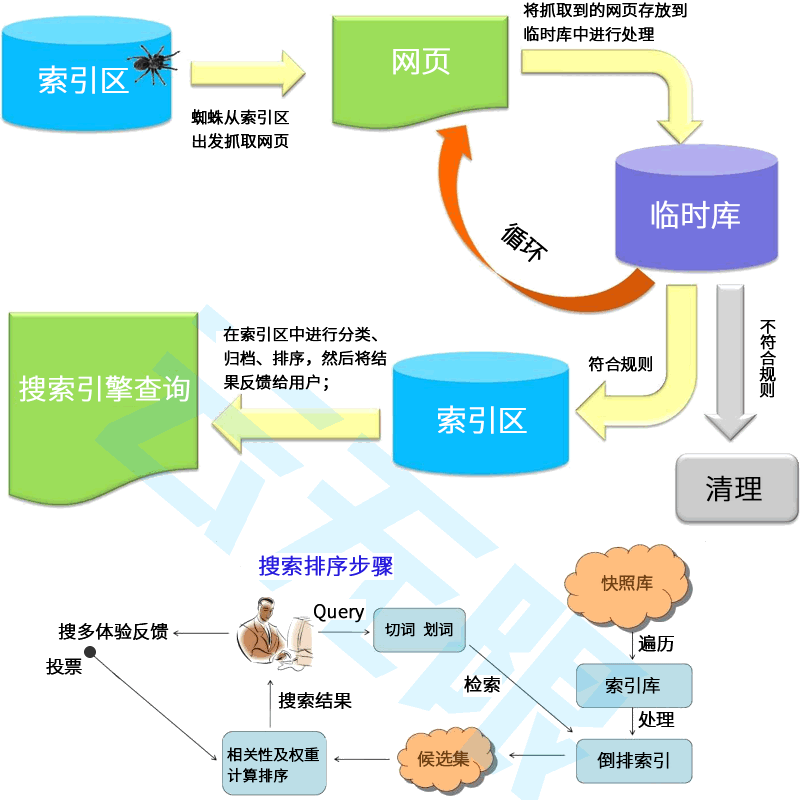 AI站分析SEO